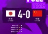 中国U-16女足0比4日本U-16女足 获得蒙太古杯亚军